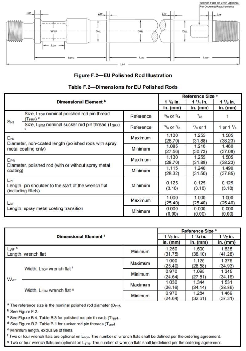 EU polished rod dimensions
